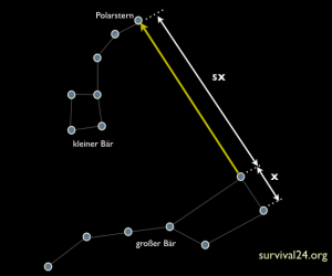 Großer Bär Waagen Nordstern Polarstern